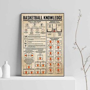 Basketball Knowledge Satin Poster No Frame 12x18